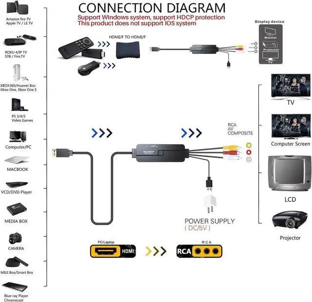 Alt view image 6 of 6 - NewBEP HDMI to RCA Cable, HDMI Male to 3RCA AV Converter Adapter, Convert Digital HDMI Signal to Analog AV CVBS, Compatible with Fire TV, Roku, PC, Laptop, Xbox, PS4, HDTV, DVD Player