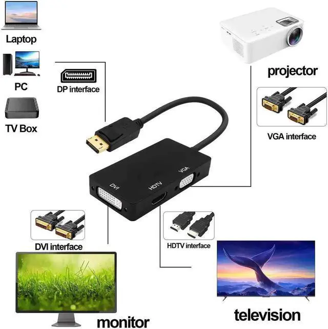 Alt view image 7 of 7 - DisplayPort to HDMI VGA DVI 3 in 1 Adapter, DP Male to HDMI VGA DVI Female Video Converter Cable for PC Laptop Monitor TV Projector