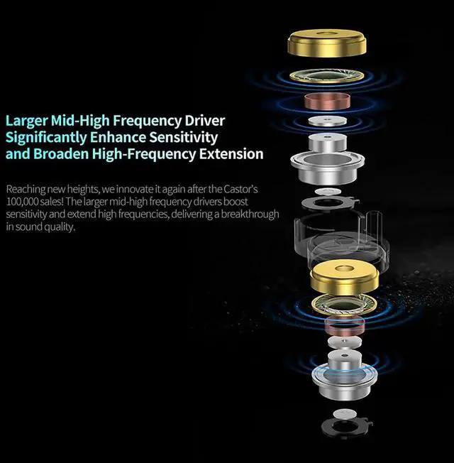 Alt view image 3 of 7 - Castor Pro Tunable In Ear Monitor IEM Earphones, Dual Dynamic Driver HiFi Gaming Earbuds with Adjustable Bass, 2PIN-C Detachable Replacement Cable