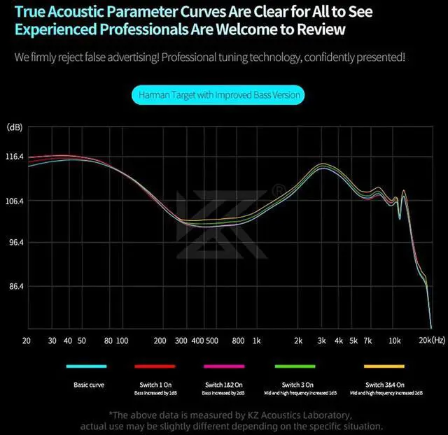 Alt view image 6 of 7 - Castor Pro Tunable In Ear Monitor IEM Earphones, Dual Dynamic Driver HiFi Gaming Earbuds with Adjustable Bass, 2PIN-C Detachable Replacement Cable