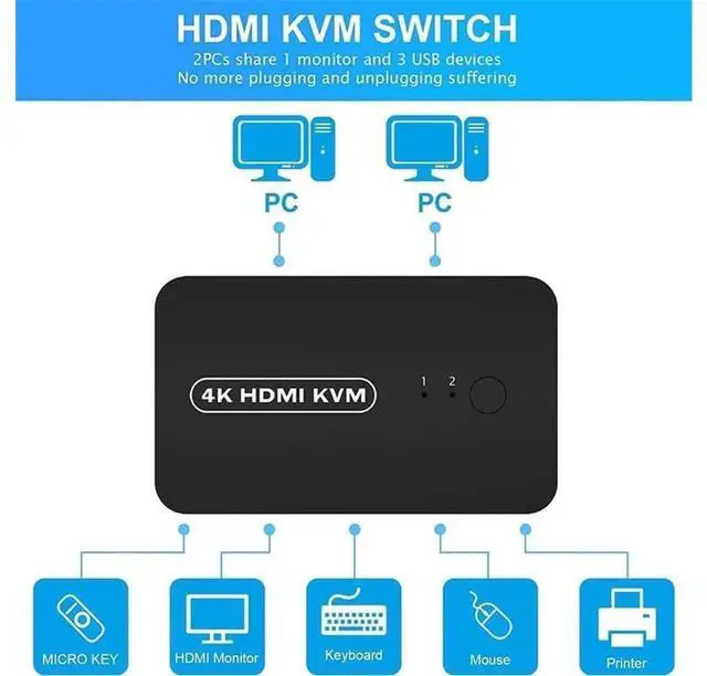 Alt view image 2 of 6 - 2 Port HDMI USB KVM Switch Selector, 4K HDMI KVM Switcher Allows 2 Computers to Share One Monitor, Keyboard, Mouse and USB Peripherals Like Printer