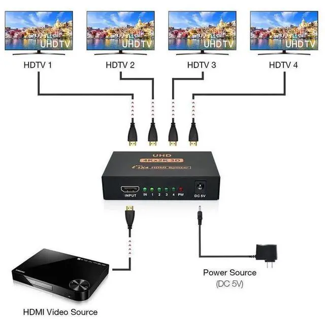 Alt view image 3 of 7 - 1 in 4 Out HDMI Splitter 4 Port 1x4 HDMI Splitter, HDMI 1.4 Support 4Kx2K, 1080P, 3D Digital Audio, Black HDMI Video Splitter for HDTV, Monitor, Projector