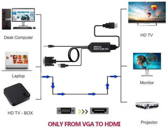 Alt view image 4 of 7 - 4FT VGA to HDMI Male to Male Cable with Audio, Analog VGA to Digital HDMI Converter Cord, Connect VGA Output PC Laptop to HDMI Monitor, Display, HDTV