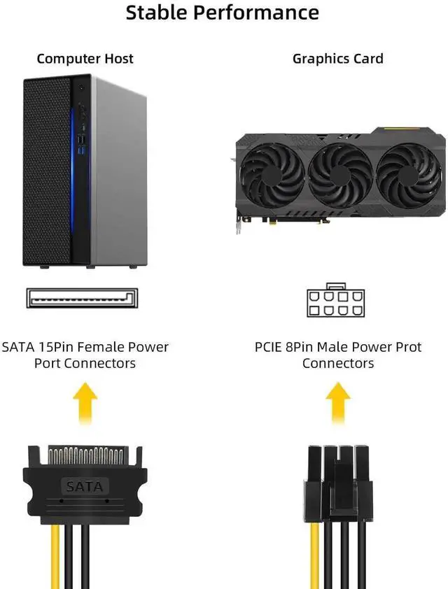 Alt view image 5 of 7 - Dual SATA 15Pin to 8-Pin (6+2) PCIe Power Cable 1M, Male to Male SATA to PCI-E GPU Power Cord for Computer Graphics Card, 3 Pack