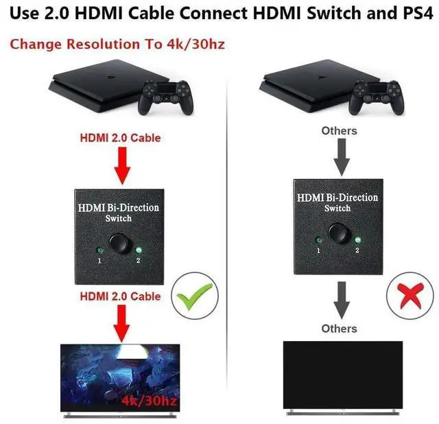Alt view image 7 of 7 - Bi-Directional HDMI Switch 4K, 2 Ports HDMI Switcher 2x1 /1x2, No External Power Needed, Supports 4K Ultra HD, 3D, 1080P for PS4, Xbox, Fire Stick, Roku