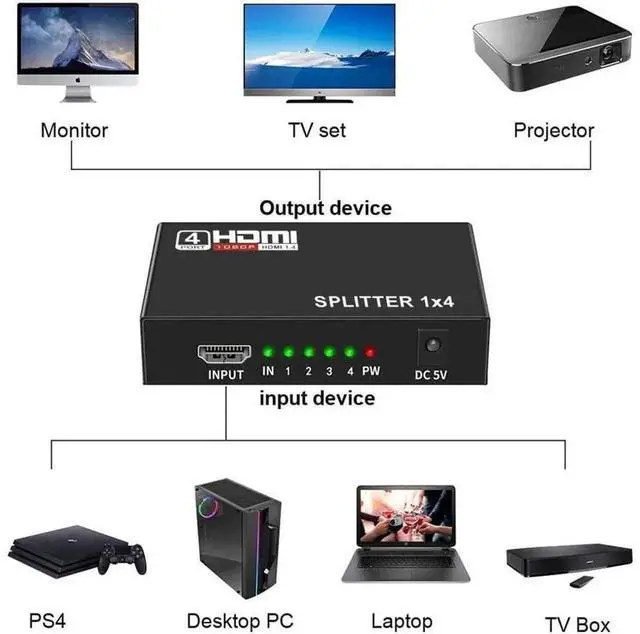 Alt view image 7 of 7 - 1 in 4 Out HDMI Splitter 1x4, HDMI Audio Video Distributor Box Supports 4K 2K 1080P 3D, Mirror Duplicate Screen for HDTV Monitor Projector