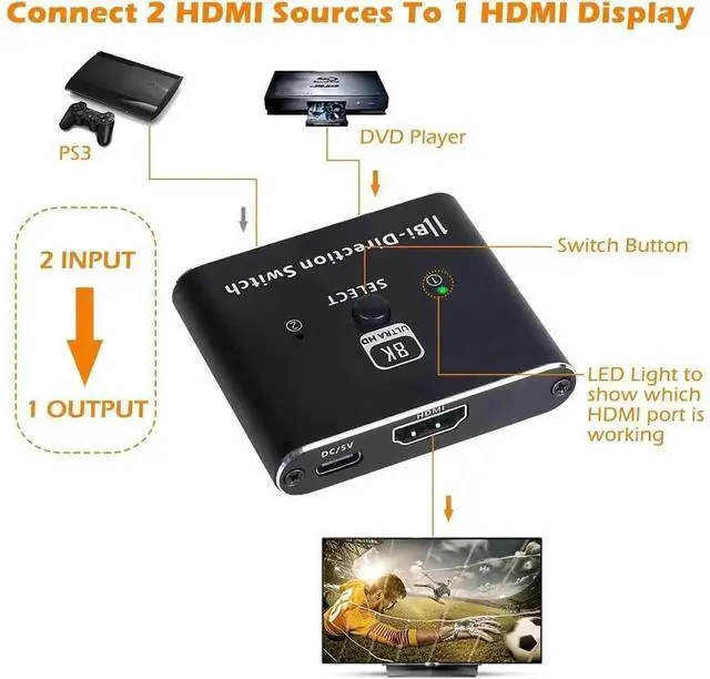 Alt view image 5 of 7 - Bi-Directional HDMI 2.1 Switcher Splitter 2 Port, 1x2 / 2x1 HDMI Selector Box Supports 8K@60Hz, 4K@120Hz, 48Gbps High Speed for PS5, PS4, Xbox, Roku, TV, Monitor