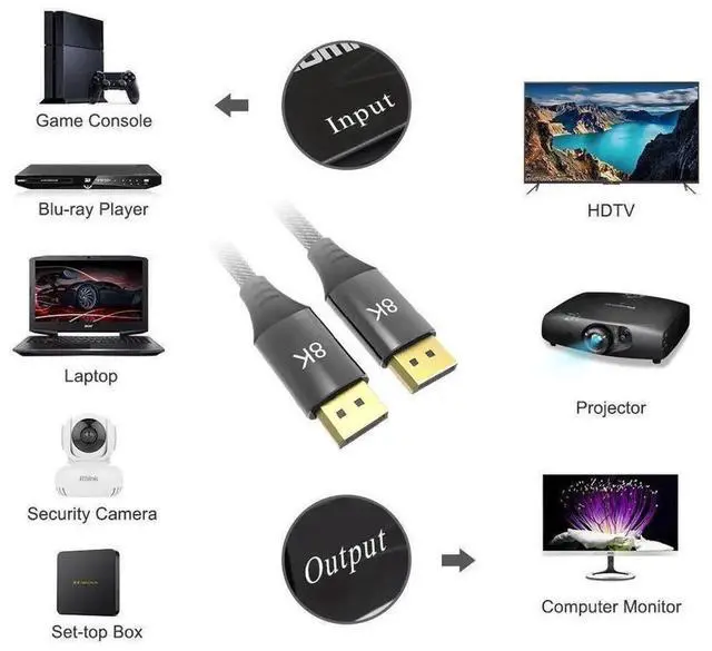 Alt view image 6 of 7 - DisplayPort 1.4 Cable 3.3FT, DP to DP Cable Supports 8K@60Hz, 4K@120Hz, HDR, High Speed Video Cord for Gaming Monitor, Graphics Card, PC, Laptop