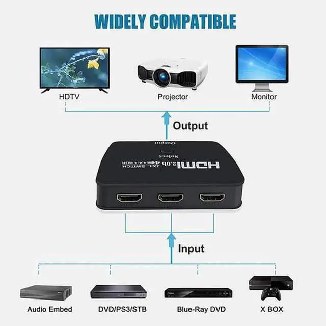 Alt view image 2 of 5 - Torpedo Nova HDMI 2.0 3x1 Switch, 3 In 1 Out HDMI Switcher, Portable 4K@60Hz HDCP 2.2 Manual HDMI Selector for Game Console, Laptop, HDTV, Projector