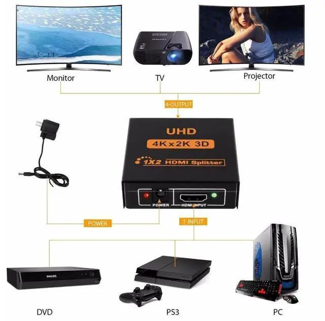 Alt view image 5 of 7 - eokCXOY 1x2 HDMI Splitter with Power Supply, 4K Ultra HD 1 In 2 Out HDMI Signal Splitter, Duplicate Single HDMI Source to Two Displays Simultaneously for HDTV, DVD Player, STB, PC, Laptop