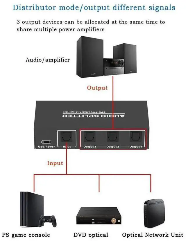 Alt view image 4 of 7 - 3-Way SPDIF Toslink Optical Digital Audio Splitter, 1 Input 3 Outputs Optical Audio Distributor Supports LPCM 2.0, DTS, AC3 Digital Audio Signals
