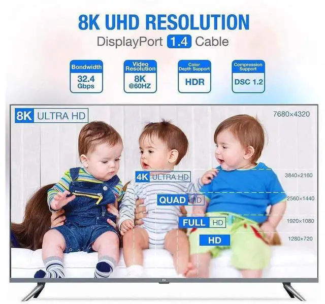 Alt view image 2 of 7 - DisplayPort 1.4 Cable, 3.3FT/1M Grey DP to DP Cord, Supports 8K@60Hz, 4K@240Hz, 2K@144Hz HBR3 High Speed DisplayPort Cable for PC Laptop Gaming Monitor HDTV