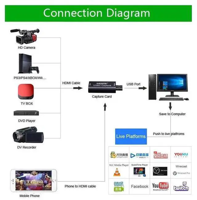 Alt view image 5 of 7 - HDMI Video Capture Card, Aluminum HDMI to USB 1080P Audio Video Capture Device, Full HD Video Recording, Compatible with DSLR, Camcorder, Action Cam for HD Video Acquisition, Live Streaming on PC and