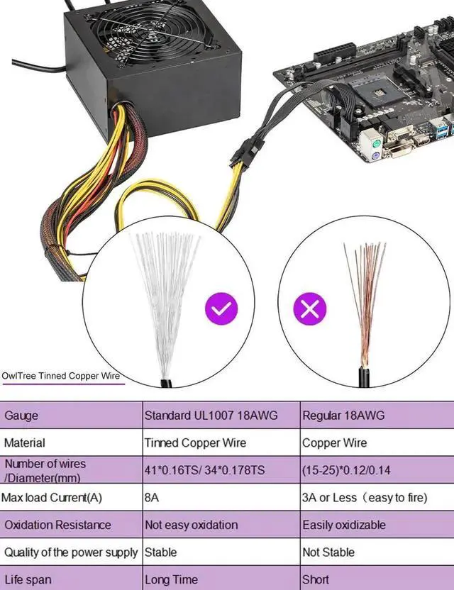 Alt view image 2 of 7 - 2 Pack EPS12V CPU 8 Pin Female to CPU ATX 8 Pin & ATX 4 Pin Male Power Y-Splitter Cable, 10.6 Inch Motherboard CPU Power Extension Cord, EPS 12V Power Cable for Desktop Motherboard