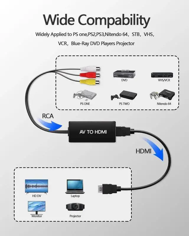 Alt view image 2 of 7 - RCA to HDMI Converter, AV Composite to HDMI Adapter, Supports PAL/NTSC, 720P/1080P Output, Compatible with Wii, PS2, VHS, VCR, DVD, Xbox, N64 for Modern HD TVs