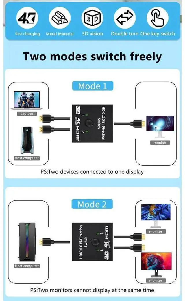 Alt view image 3 of 7 - Bi-Directional HDMI Switcher 2 Port, 4K HDMI Manual Switch 2x1 /1x2 HDMI Splitter Adapter, HDMI Passthrough, No External Power Supply, Supports 4K@2K, 1080P for HDTV Monitor Projector