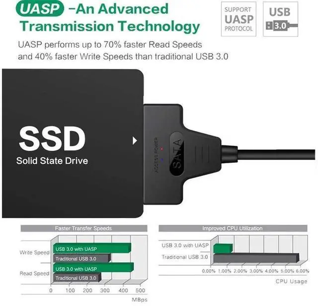 Alt view image 6 of 7 - SATA to USB 3.0 & USB-C Adapter Cable for 2.5 Inch HDD SSD, External Hard Drive Converter Support UASP Protocol, High Speed Hard Disk Data Transfer Cable, Black, eokCXOY