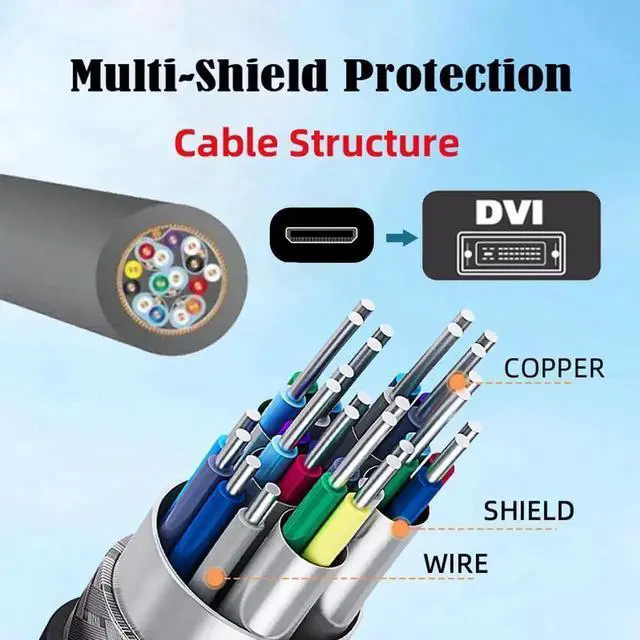 Alt view image 5 of 7 - 20cm Type-C to DVI 24+1 Cable, Mini HDMI 1.4 4K Male to Female Extension Cord, UHD Video Converter Cable for Computer, HDTV, Graphics Card, Display Monitor, Black