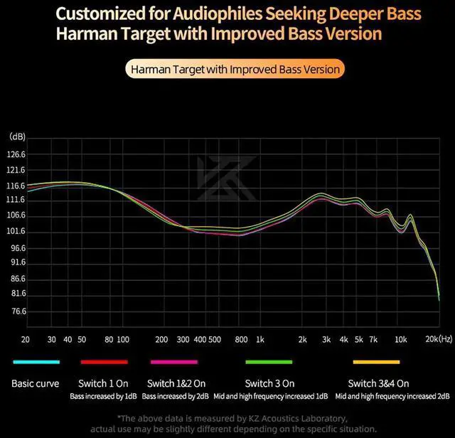 Alt view image 6 of 7 - Castor In Ear Monitor, HiFi Improved Bass IEM Earphones, Dual-Dynamic Driver Gaming Earbuds, 2PIN-C Detachable Cable Wired In-Ear Headphones for Audiophiles, Musicians & Game Players