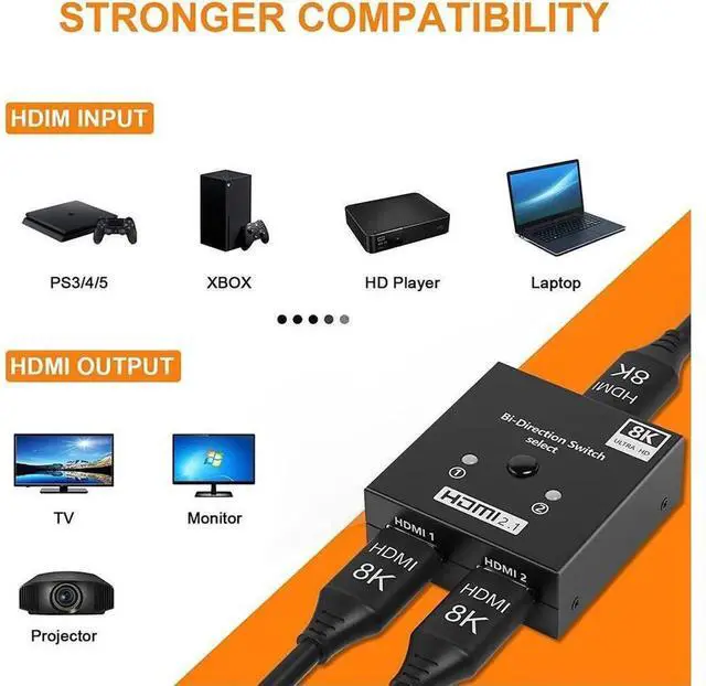 Alt view image 3 of 7 - Bi-Directional HDMI Switch 4K@120Hz, Manual HDMI Splitter 2 in 1 Out /1 in 2 Out HDMI Hub, Support HDCP 2.3, HDR, 3D, Video Switcher for PS5, PS4, Xbox, Blu-Ray Player, Fire Stick, HDTV, Monitor, eokC