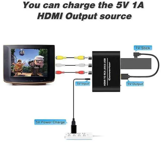 Alt view image 6 of 7 - HDMI to RCA Converter, HDMI2AV Adapter Box Support 1080P@60Hz 1920×1080, Convert HDMI Signal to CVBS AV Composite Video L/R Audio, NTSC & PAL Output, Compatible HD Devices to Old TV, eokCXOY