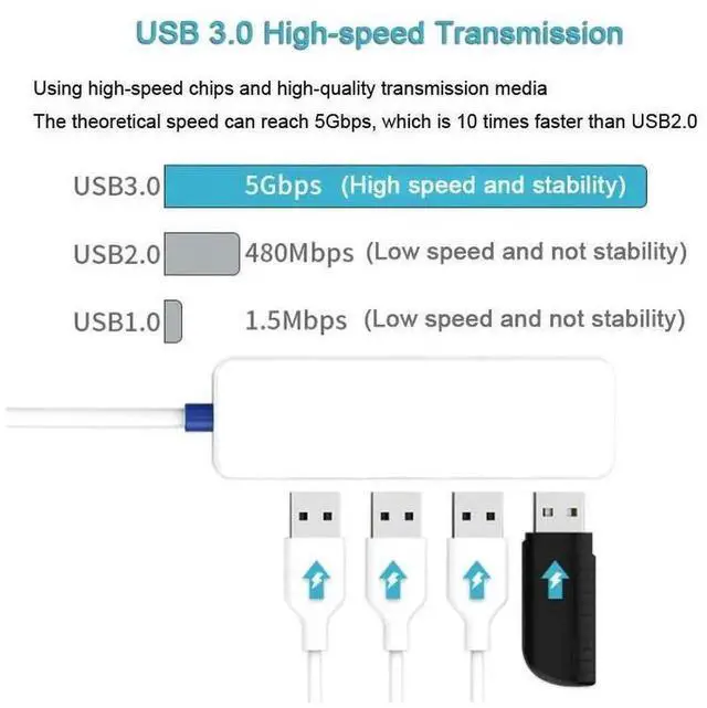 Alt view image 2 of 7 - 4 Port USB 3.0 Hub, High Speed Multi USB Splitter Expander, Portable Plastic Shell USB 3.0 Hub for Desktop PC Laptop, Support Multiple USB Devices Connection