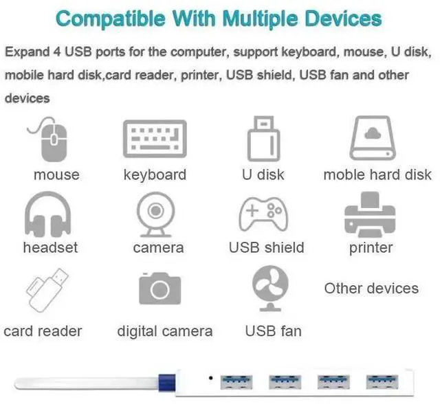 Alt view image 5 of 7 - 4 Port USB 3.0 Hub, High Speed Multi USB Splitter Expander, Portable Plastic Shell USB 3.0 Hub for Desktop PC Laptop, Support Multiple USB Devices Connection