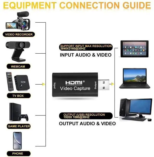 Alt view image 5 of 7 - HDMI to USB 2.0 Audio Video Capture Card, 1080P 30fps HD Video Recorder Adapter for Gaming, Streaming, Teaching, Video Conference and Live Broadcasting