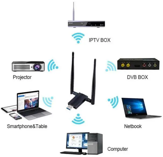 Alt view image 3 of 7 - 1200Mbps USB 3.0 Wireless WiFi Adapter, Dual Band 2.4G/5G WiFi Dongle with 5dBi Antenna, 802.11AC Network Receiver for Desktop PC Laptop, Supports Windows XP/Vista/7/8/10