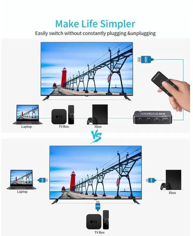 Alt view image 7 of 7 - 3-Port 4K HDR HDMI 2.0 Switcher with IR Remote Control, 3 in 1 Out HDMI Signal Selector, Supports 4K@60Hz, 18.5Gbps Bandwidth, HDR10, Dolby Vision, HDCP 2.2 & 3D for Game Consoles, HDTV, Projector