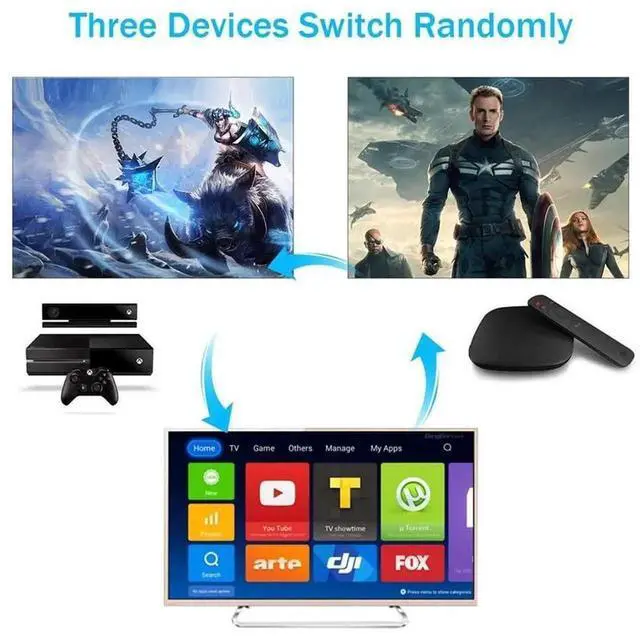 Alt view image 6 of 7 - 3 Port HDMI Switch 3 in 1 Out 4K@60Hz with IR Remote, HDMI Switcher Selector Support HDR HDCP2.2 3D for PS5 PS4 Xbox Nintendo Switch Fire Stick Apple TV