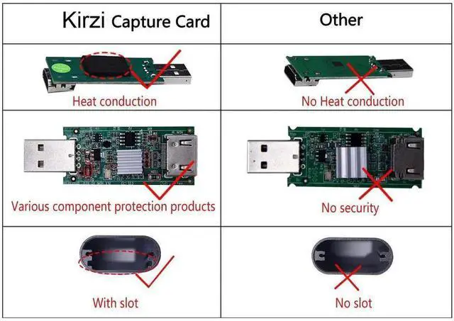 Alt view image 7 of 7 - HDMI to USB Audio Video Capture Card, Full HD 1080P Game Capture Adapter, HD Video Recording Device for DSLR Camcorder Action Cam Live Streaming on PC Mac
