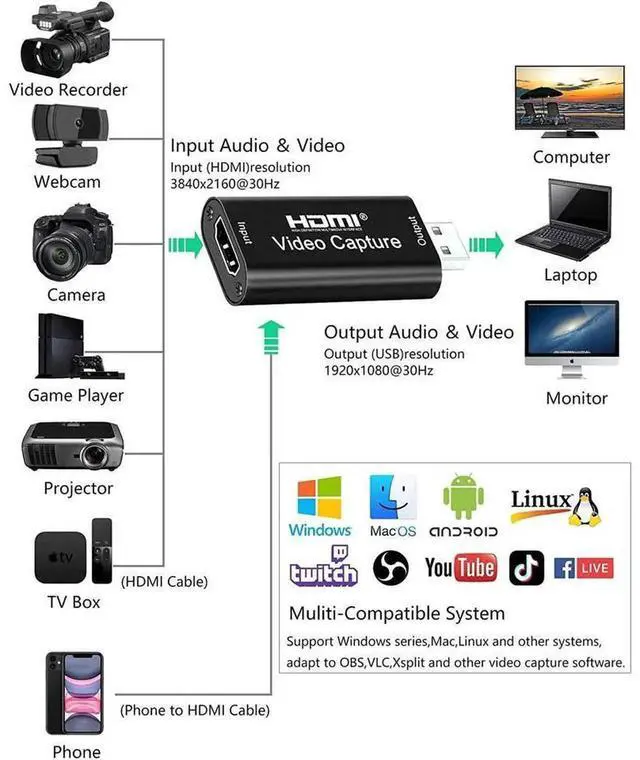 Alt view image 2 of 7 - HDMI to USB Audio Video Capture Card, Full HD 1080P Game Capture Adapter, HD Video Recording Device for DSLR Camcorder Action Cam Live Streaming on PC Mac