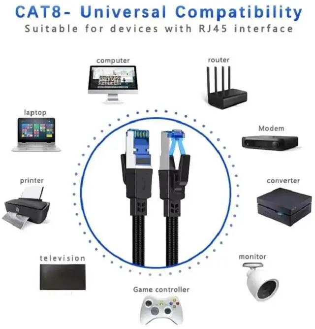 Alt view image 7 of 7 - 1M/3FT Cat8 Braided RJ45 Ethernet Cable,40Gbps 2000MHz High Speed LAN Patch Cord,Shielded Cat 8 Network Cable for Gaming PC,Modem,Router,Switch,Indoor and Outdoor Network Connection
