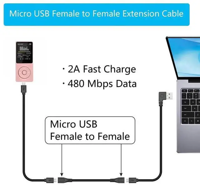 Alt view image 5 of 7 - 2Pcs 9Inch Short Micro USB Female to Female Extension Cable, Micro USB Charging & Data Sync Cord for Cellphone, Tablet, MP3 and Micro USB Devices