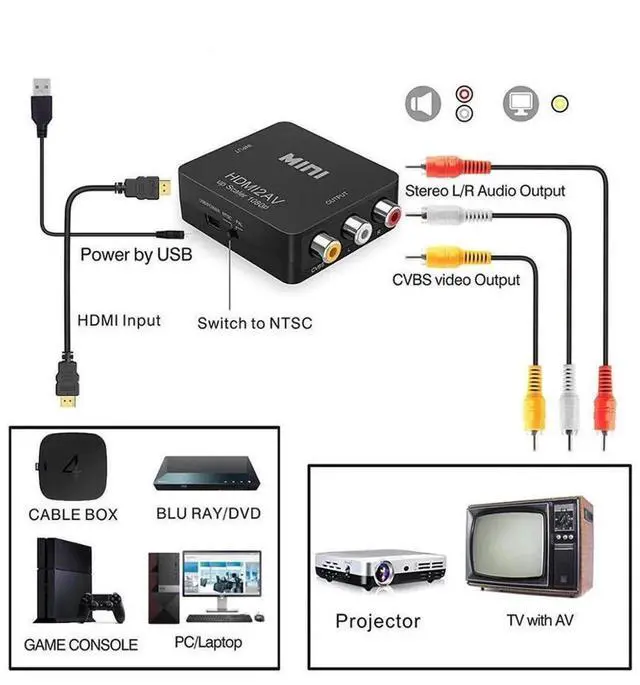 Alt view image 2 of 7 - 1080P HDMI to RCA AV CVBS Converter Scaler, HDTV2AV Video Adapter Cable Support NTSC & PAL, HDMI to Composite L/R Audio Converter for HDTV, Monitor, Old Television, Set Top Box
