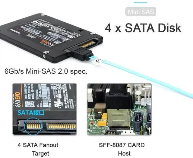 Alt view image 6 of 7 - 1.0M Internal Mini SAS SFF-8087 to 4 SATA 7Pin Hard Drive Cable, 6Gbps SFF8087 Host to 4 SATA Target Data Cord for Server, RAID Card, Storage System