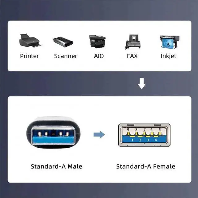 Alt view image 2 of 7 - 0.98ft USB 3.0 Type-A Male to Type-A Female Extension Cable, 5Gbps High Speed Data Sync Cord Silver, Compatible with SSD, External Hard Drive, Digital Camera & USB A Devices
