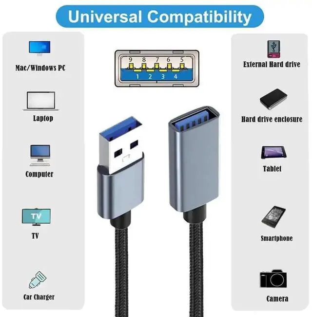 Alt view image 7 of 7 - 0.98ft USB 3.0 Type-A Male to Type-A Female Extension Cable, 5Gbps High Speed Data Sync Cord Silver, Compatible with SSD, External Hard Drive, Digital Camera & USB A Devices