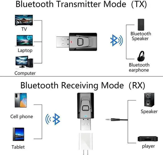 Alt view image 6 of 7 - 4-in-1 Bluetooth 5.0 Transmitter Receiver, USB BT Audio Adapter with 3.5mm AUX Jack, Wireless Stereo Audio Dongle for Car AUX, PC, TV, Speaker & Home Audio System