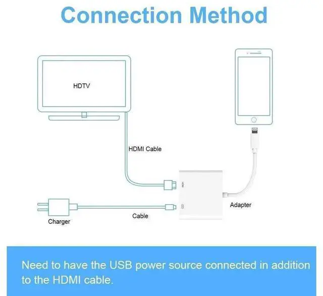 Alt view image 7 of 7 - 2 in 1 iPhone to HDMI Adapter, Plug and Play 1080P Digital Audio Video Converter, New Updated Version Compatible with iPhone Devices, eokCXOY
