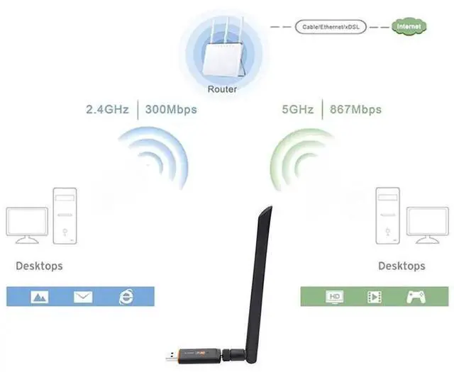 Alt view image 6 of 7 - 1200Mbps USB 3.0 Dual Band WiFi Adapter, RTL8812 Chipset 2.4GHz & 5GHz Wireless Dongle with AC Antenna, High Speed Network Receiver for Desktop & Laptop, eokCXOY