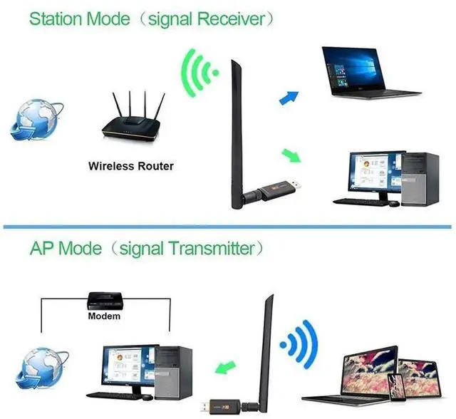 Alt view image 2 of 7 - 1200Mbps USB 3.0 Dual Band WiFi Adapter, RTL8812 Chipset 2.4GHz & 5GHz Wireless Dongle with AC Antenna, High Speed Network Receiver for Desktop & Laptop, eokCXOY