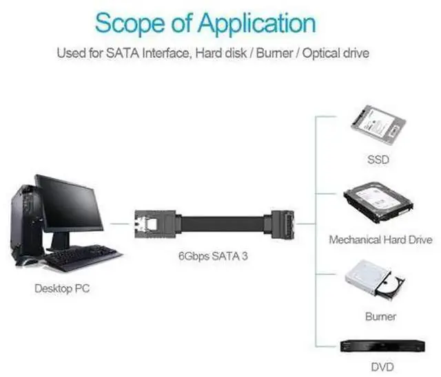Alt view image 4 of 7 - 4PCS SATA Cable Set, SATA III 6Gbps Data Cable & 4Pin Molex to 2x15Pin SATA Power Splitter Cable, SATA 3.0 6.0Gbps Data Cord for PC Hard Drive, SSD, Optical Drive Power & Data Connection