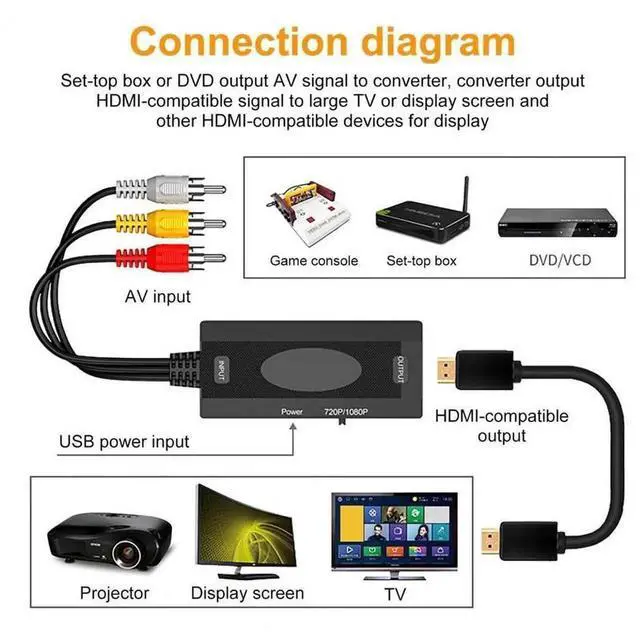 Alt view image 3 of 7 - 1080P RCA to HDMI Converter, AV to HDMI Video Audio Adapter, Supports 1080P Resolution, Good Heat Dissipation, Compatible with Surveillance Camera, Set-Top Box for TV, Monitor and Projector
