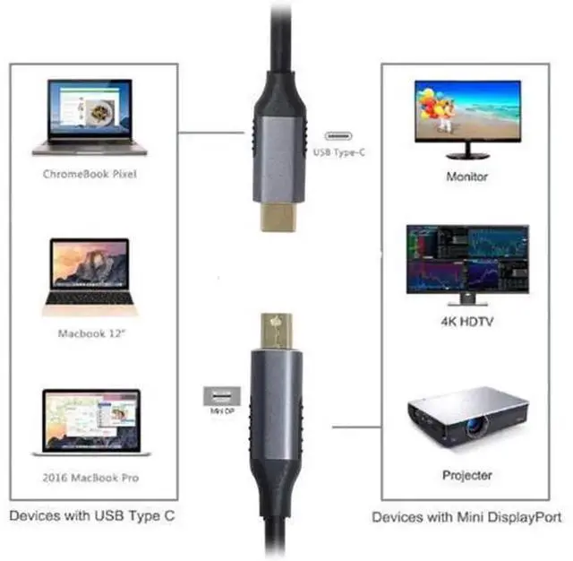 Alt view image 3 of 7 - USB-C to Mini DisplayPort Adapter Cable, 4K Video Output for Laptops & Monitors, USB Type C to Mini DP Converter