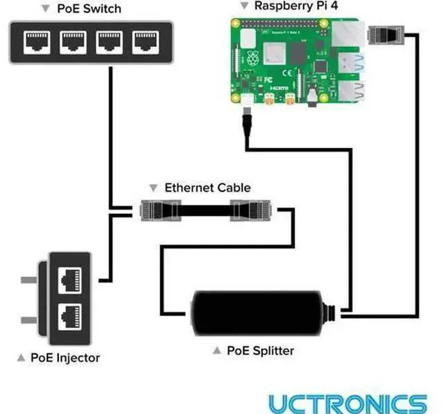 Alt view image 3 of 5 - UCTRONICS PoE Splitter USB-C 5V, Active PoE to USB-C Adapter, IEEE 802.3af Compliant Power Over Ethernet Splitter for Raspberry Pi 4, Google WiFi, Security IP Cameras and USB-C Devices