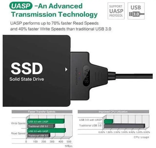 Alt view image 5 of 7 - 2 in 1 SATA to USB 3.0 & USB C Adapter Cable, USB3.0/Type C to 2.5 Inch SATA Hard Drive Converter for 2.5" SSD HDD, UASP Supported