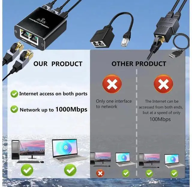 Alt view image 4 of 7 - Gigabit Ethernet Splitter 1 to 3, 1000Mbps RJ45 Network Splitter Adapter Supports 3 Devices Simultaneous Networking, LAN Internet Splitter with USB Power Cable, Compatible with Cat5/Cat5e/Cat6/Cat7/Ca