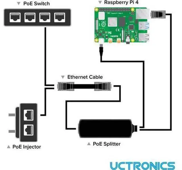 Alt view image 3 of 5 - UCTRONICS Active PoE Splitter USB-C 5V, IEEE 802.3af PoE to USB-C Adapter, Power Over Ethernet Splitter for Raspberry Pi 4, Google WiFi, Security IP Cameras & 5V USB-C Devices